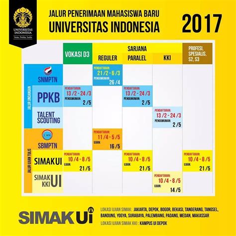 Rata Rata Nilai Rapor Snmptn Undangan Ui Gambaran