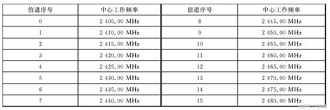 Rfid使用的频段（无线射频识别rfid都使用那些频段） 搞机pro网