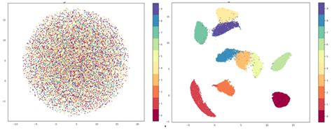 Visualization Of High Dimensional Data Megatrend