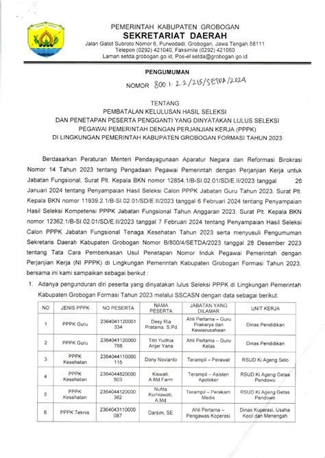 Pengumuman Tentang Pembatalan Kelulusan Hasil Seleksi Dan Penetapan