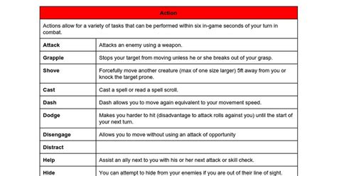 5e Action Cards An Action Economy Learning Tool For Newbies Dnd