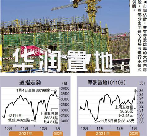 ﻿頭牌手記謹慎反覆推進 港股兩萬三有支持沈金