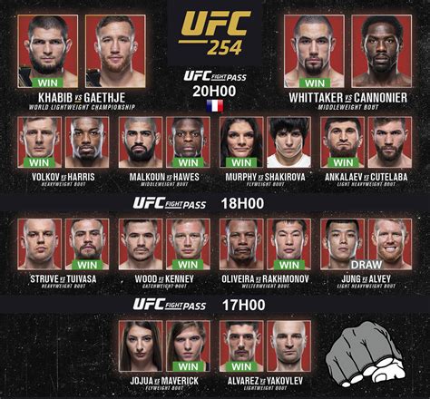 UFC 254 Résumé de la soirée et bonus de combat UFC Fans