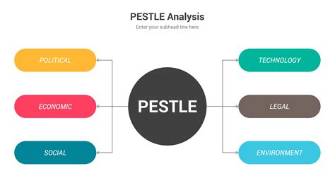 Pestle Analysis Powerpoint Ppt Sponsored Features Key Creative The