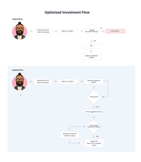 Finally! A Simple Guide To Mastering The MyUPMC App Image 14