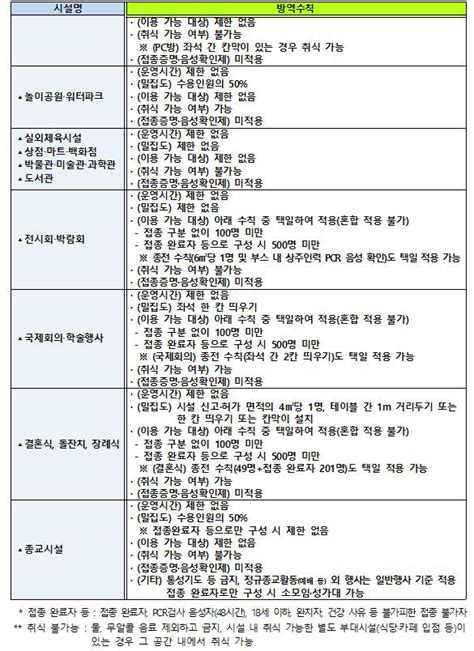 중수본 코로나19 전담치료병상 확보를 위한 행정명령 시행 재택치료 관리 강화 공지사항 수원시의사회