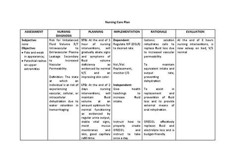 Ncp Fluid Volume Imbalance Risk For Pdf Dehydration Physiology