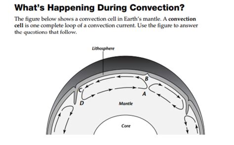 What Happens During Convection Diagram Quizlet