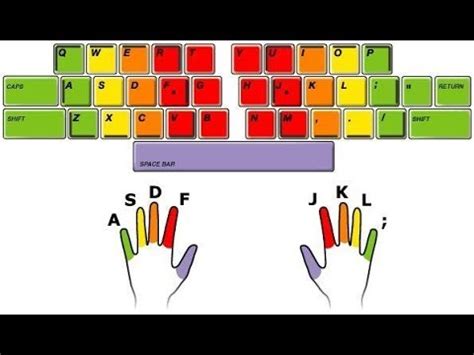 Como Digitar Sem Olhar e Mais Rápido Parte I YouTube