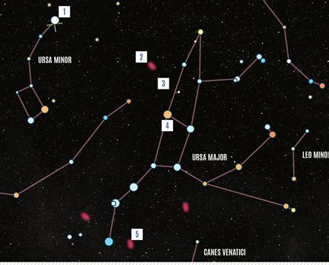 Naked Eye And Binocular Targets All About Space Everand