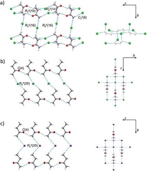 Hb Interactions In Crystal Structures Of A A H Lcl B B H Lcl