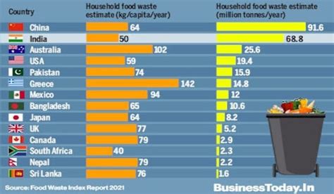 Food Wastage One Of The Greatest Global Challenges JEAS