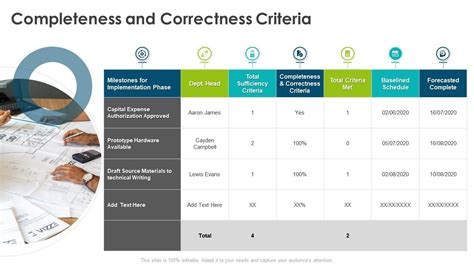 Project Quality Management Bundle Completeness And Correctness Criteria