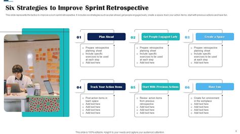 Sprint Retrospective Ppt PowerPoint Presentation Complete Deck With Slides