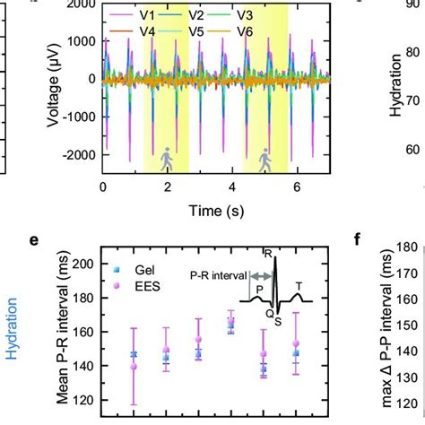 Ees In Motion Temperature Change And Disease Screening A Comparison