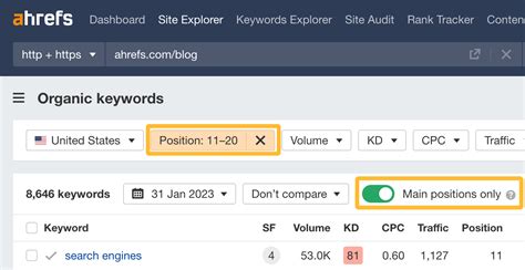 These Are The Best Keyword Research Tools The Funnel Prodigy