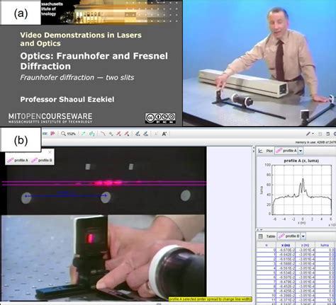 A Fraunhofer Diffraction Experiment Presented On Mit Open Courseware