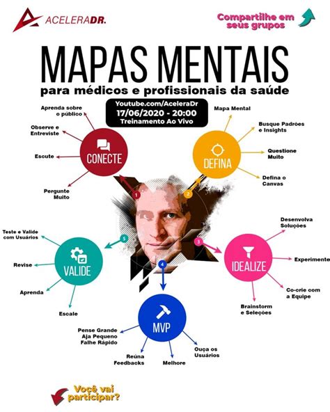 Neste Treinamento Fabiojrsoma Vai Ensinar Como Utilizar Os Mapas Mentais Para Criar Roteiros