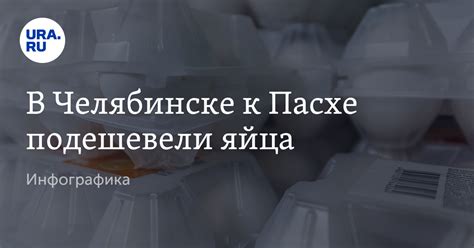 Где в Челябинске выгодней купить яйца к Пасхе в 2024 году цены сравнение