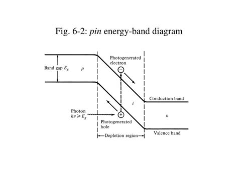 Ppt Fig 6 1 Pin Photodiode Circuit Powerpoint Presentation Free