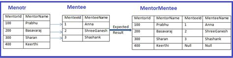 Sql Select From Multiple Tables No Join Cabinets Matttroy