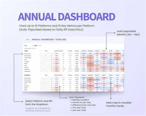 Ultimate Kpi Dashboard Daily Monthly Annual Kpi Metrics Tracker