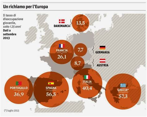 Il Tasso Di Disoccupazione Giovanile Non Solo