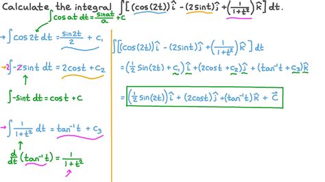 Question Video Evaluating The Indefinite Integral Of A Vector Valued