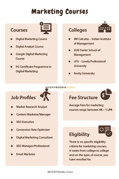 Marketing Courses Admission Eligibility Colleges Fees Career Options