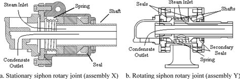 Construction of rotary joints. | Download Scientific Diagram