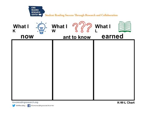 40 Printable KWL Chart Templates (100% FREE, Word)