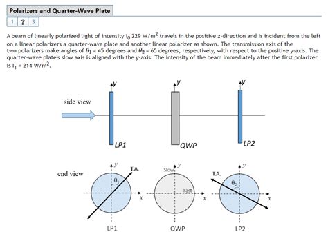 Solved Polarizers And Quarter Wave Plate A Beam Of Chegg