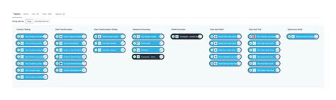 Data Products Semantic Data Quality With Dqlabs