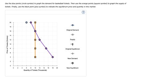 Solved Suppose That The Price Of Basketball Tickets At Your Chegg