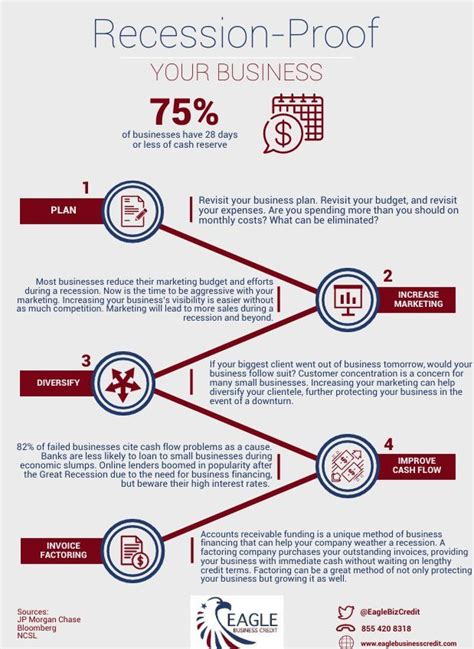 How To Recession Proof Your Business Eagle Business Credit