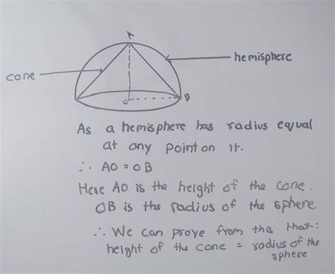 Right Circular Cone Inscribed In A Sphere