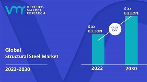 Structural Steel Market Size Share Trends Growth Forecast