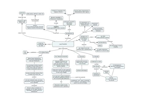Mappa Concettuale Luigi Pirandello Schemi E Mappe Concettuali Di