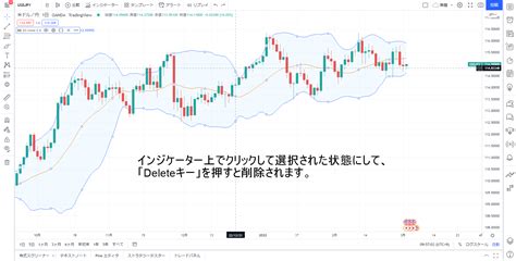 Tradingview（トレーディングビュー）にインジケーターを表示する方法や削除方法 Oanda Fxcfd Lab