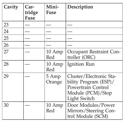 2007 Dodge Charger Rt Fuse Box Diagram