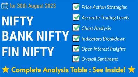 30th August Pre Market Analysis Nifty Bank Nifty And Fin Nifty Youtube