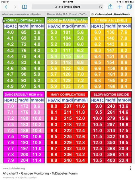 Pin on LCHF/ diabetes