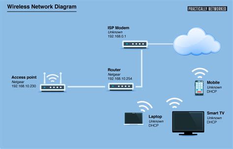 Wireless Data Modem Circuit Diagram - Circuit Diagram