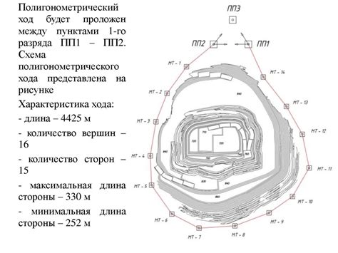 Априорная оценка точности полигонометрии - презентация онлайн