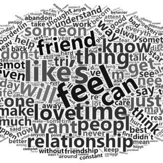 frequency ordered word cloud derived  written texts words