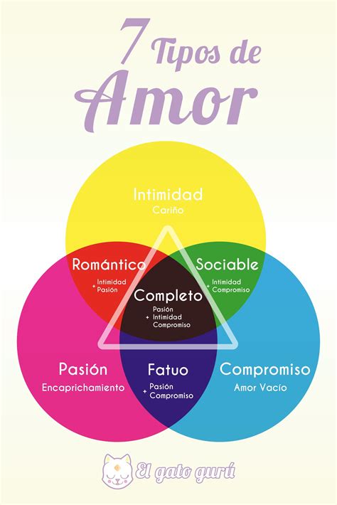 Tipos De Amor Artofit