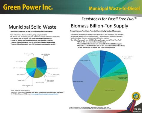 Ppt Municipal Solid Waste Powerpoint Presentation Free Download Id