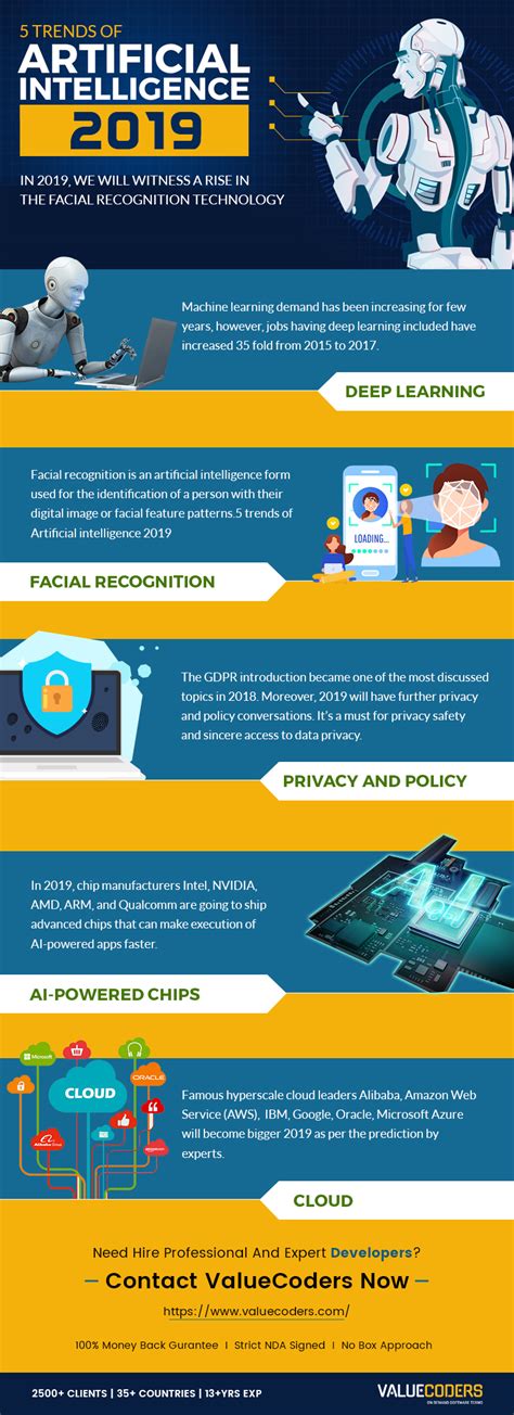 Top 5 Trends Of Artificial Intelligence AI 2019 Video Infograph