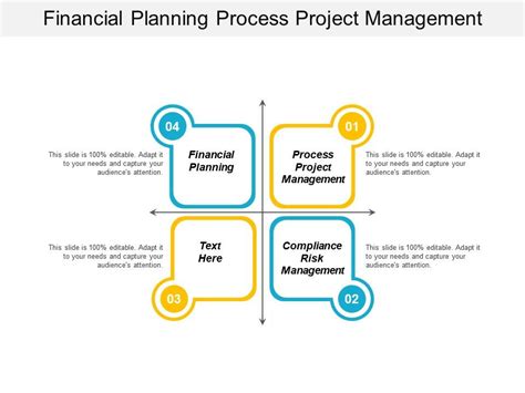 financial planning process project management compliance risk