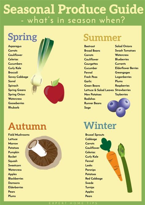 What S In Season Seasonal Produce Guide Plus Free Printable Artofit